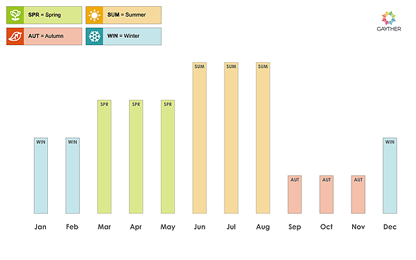 Yerevan Seasons Image