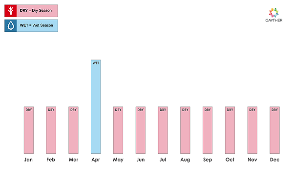 Djibouti Seasons Image