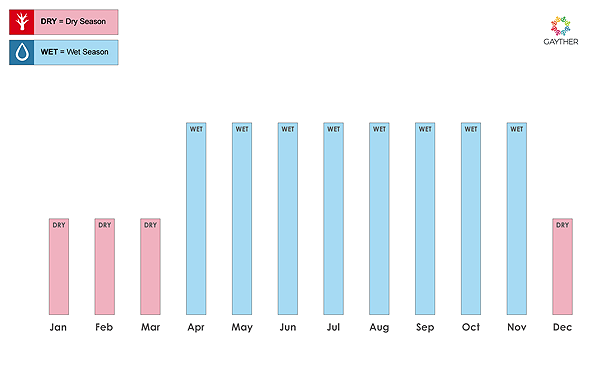 Palikir Seasons Image