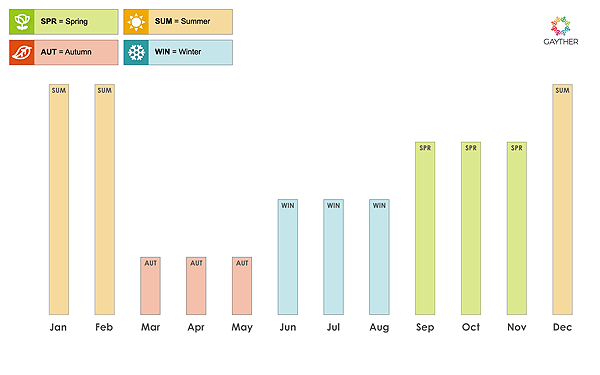 Windhoek Seasons Image