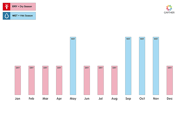 San Juan Seasons Image