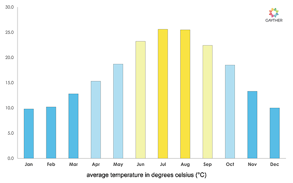 Tarragona Image