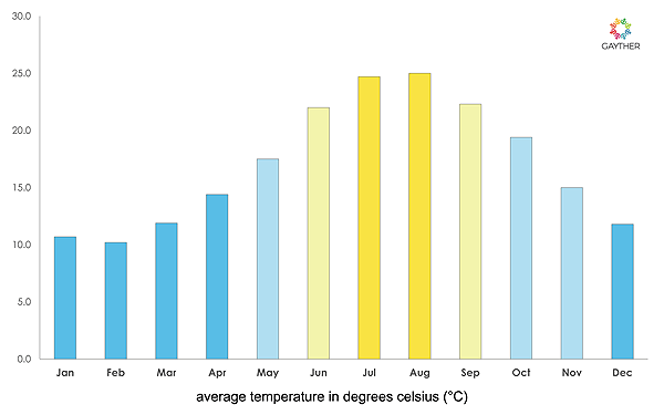 Illa de Menorca Image