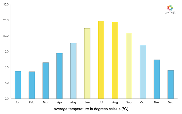 Perpignan Image