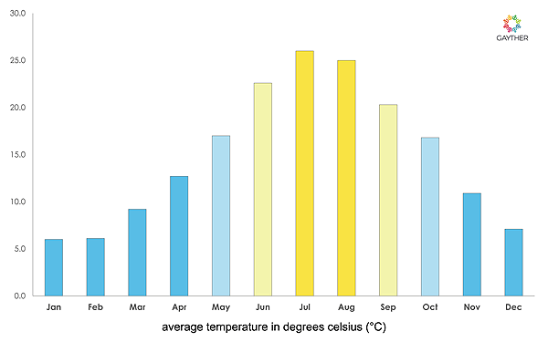 Kasserine Image