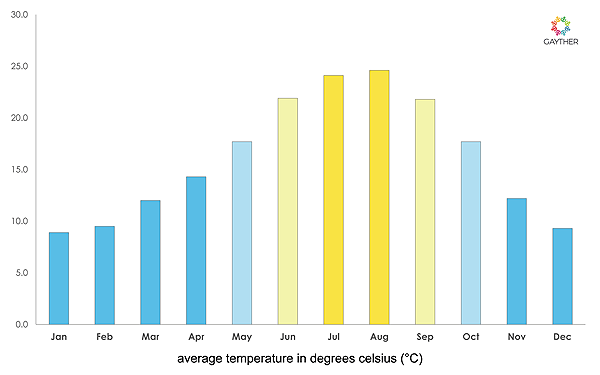 Evora Image